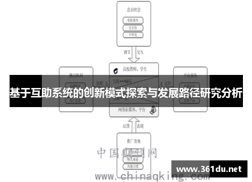 基于互助系统的创新模式探索与发展路径研究分析