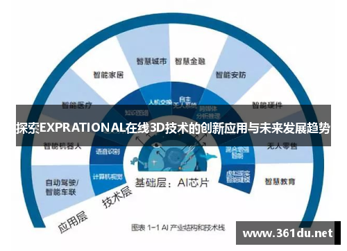 探索EXPRATIONAL在线3D技术的创新应用与未来发展趋势