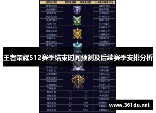 王者荣耀S12赛季结束时间预测及后续赛季安排分析
